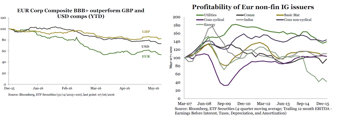 Rentabilidad de bonos